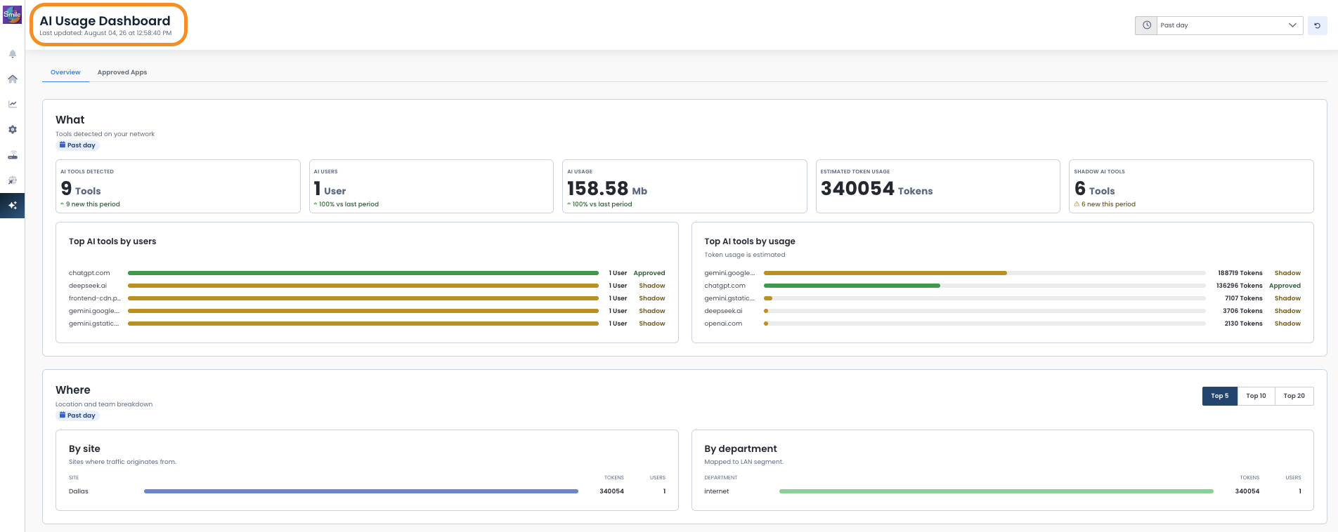 AI usage dashboard displaying tools, users, and token statistics for analysis.